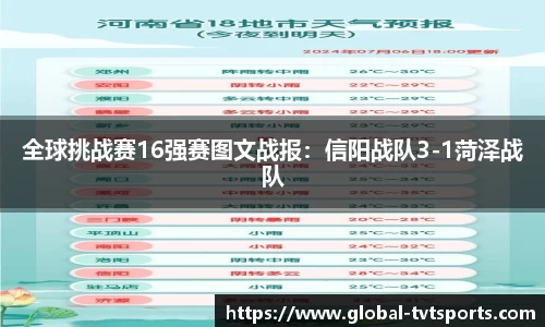 全球挑战赛16强赛图文战报：信阳战队3-1菏泽战队