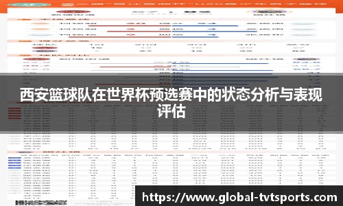 西安篮球队在世界杯预选赛中的状态分析与表现评估